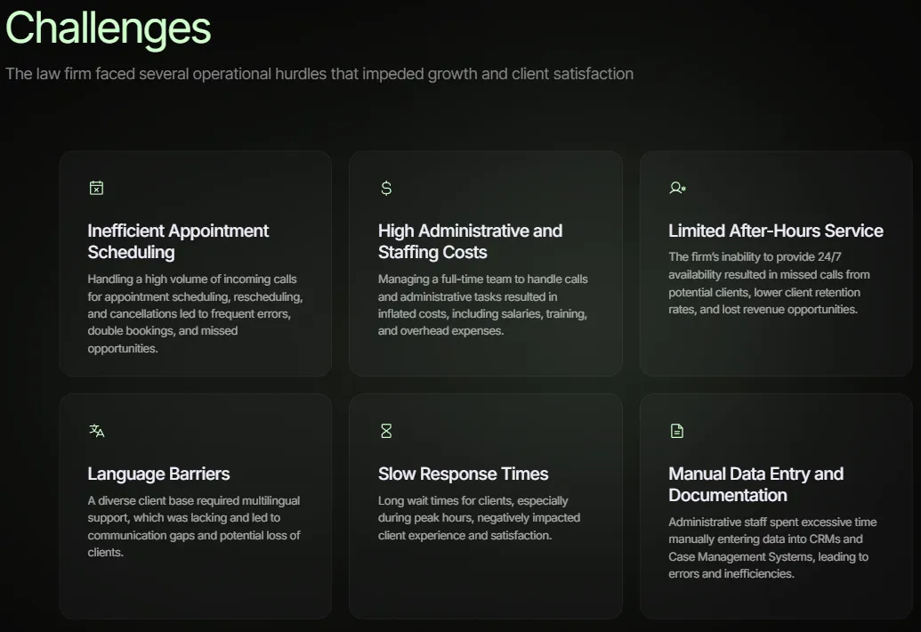 Case Study: How a California Law Firm Cut Costs by 55% with an AI Voice Agent
